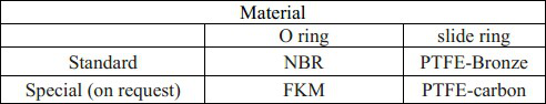 良質の掘削機のシールのキットの油圧シール SPGO-PTFE の青銅カーボン NBR FKM